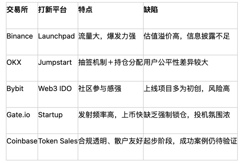 Will Coinbase's opening of its IPOs to retail investors across the US bring fresh capital to the market?