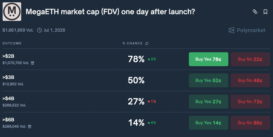With a public offering of 1.39 billion, challenging BASE and OP, can MegaETH break through the new Layer 2 landscape?