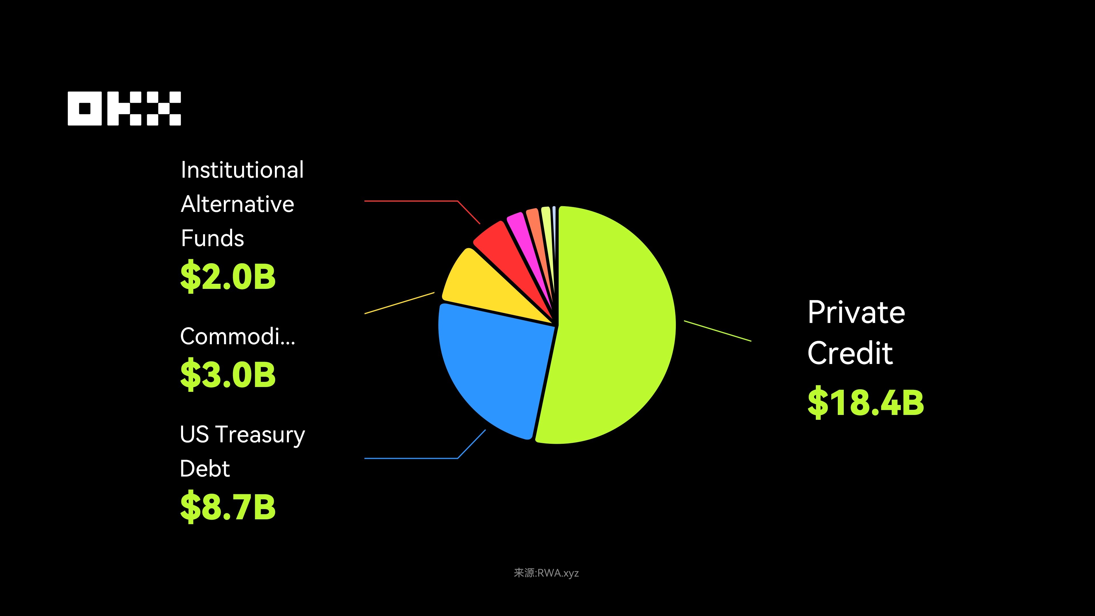 OKX Research Institute | Why will RWA become a key narrative in 2025?