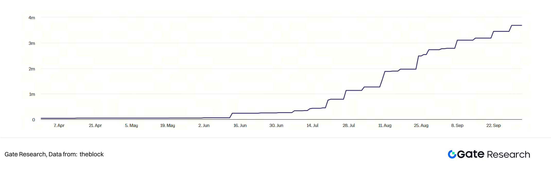 Gate Research Institute: Capitalized Crypto Beliefs and the Sustainability of Crypto Treasury Models