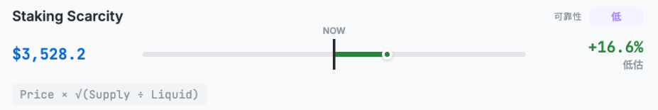 Ten models broken down: How much should ETH really be worth?