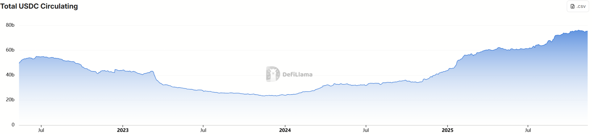 Circle's own Arc is about to launch its own cryptocurrency. Will retail investors be able to get a share of the profits?