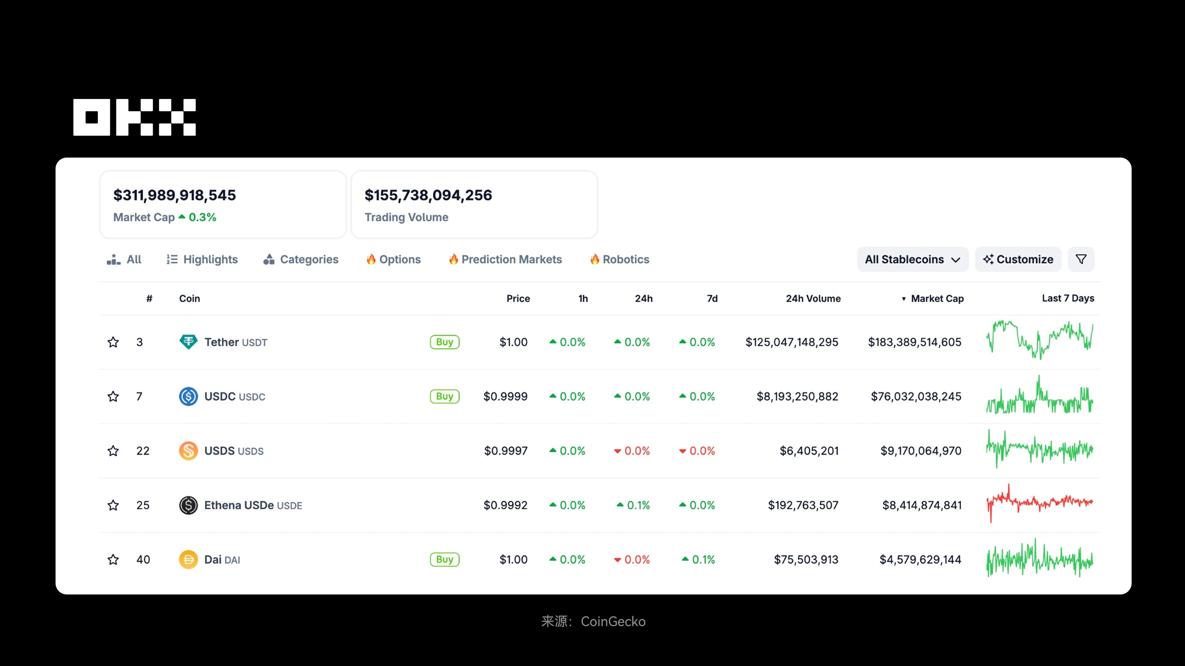 OKX Research Institute | Why will RWA become a key narrative in 2025?