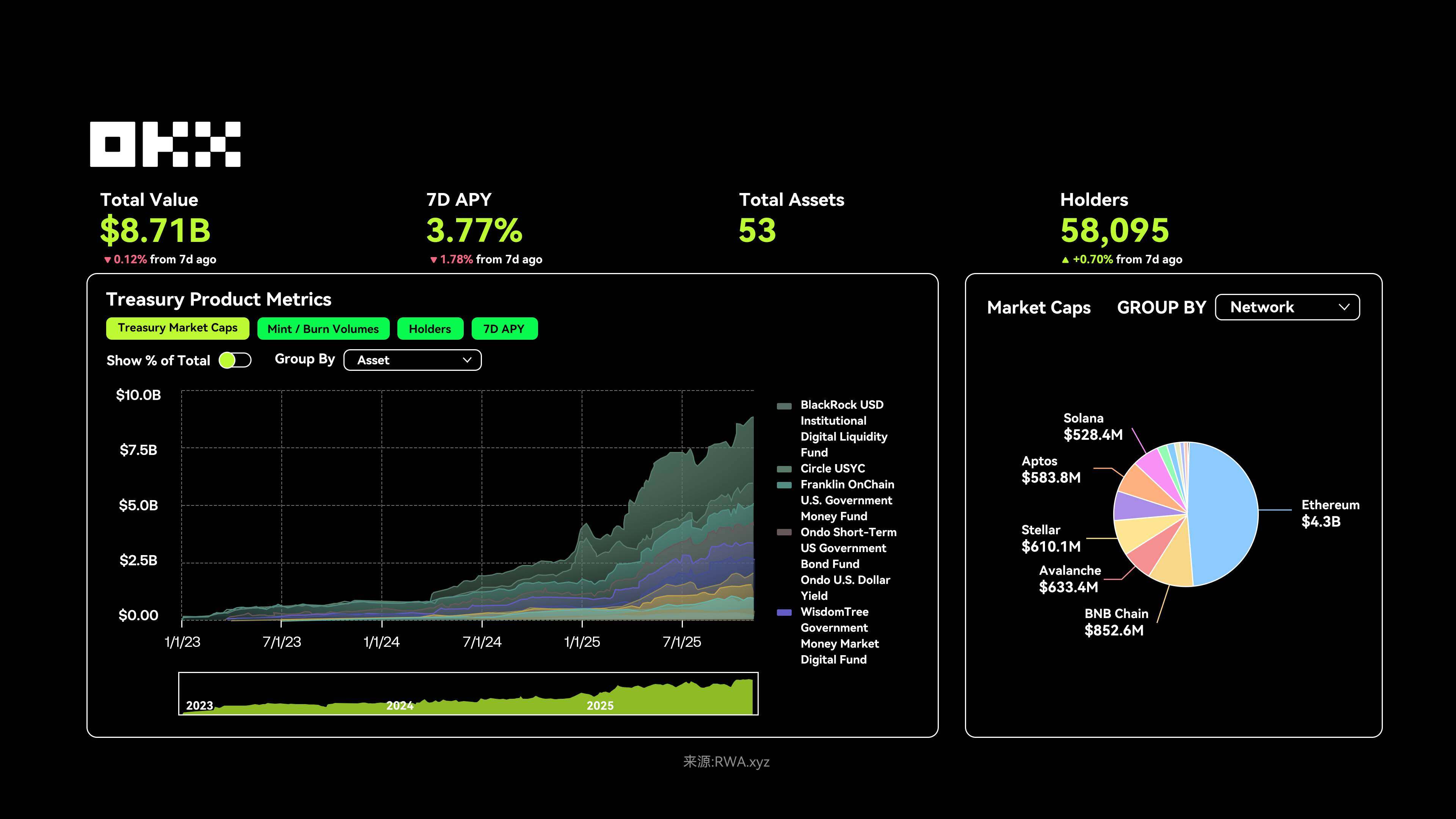 OKX Research Institute | Why will RWA become a key narrative in 2025?