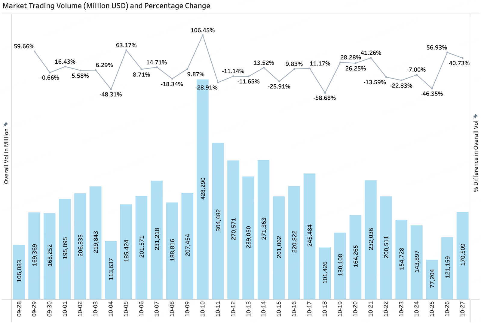 BitMart VIP Insights | October Crypto Market Review and Hot Topic Analysis