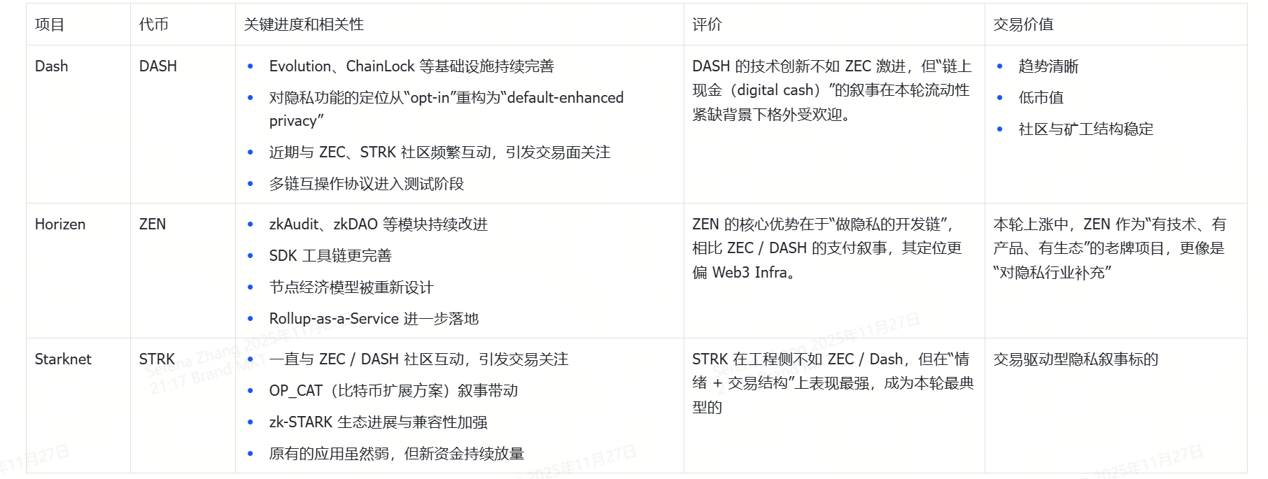 Privacy Coin Sector Research Report: Can the Privacy Coin Sector Usher in a Long-Term Bull Market with Structural Growth?