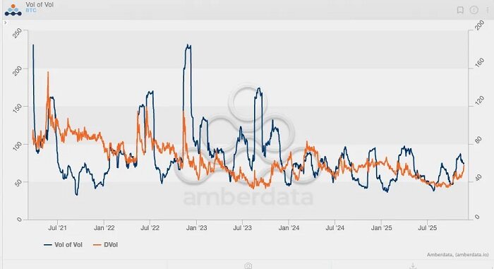 Wall Street is counting on Bitcoin's high volatility to pay its year-end bonuses.