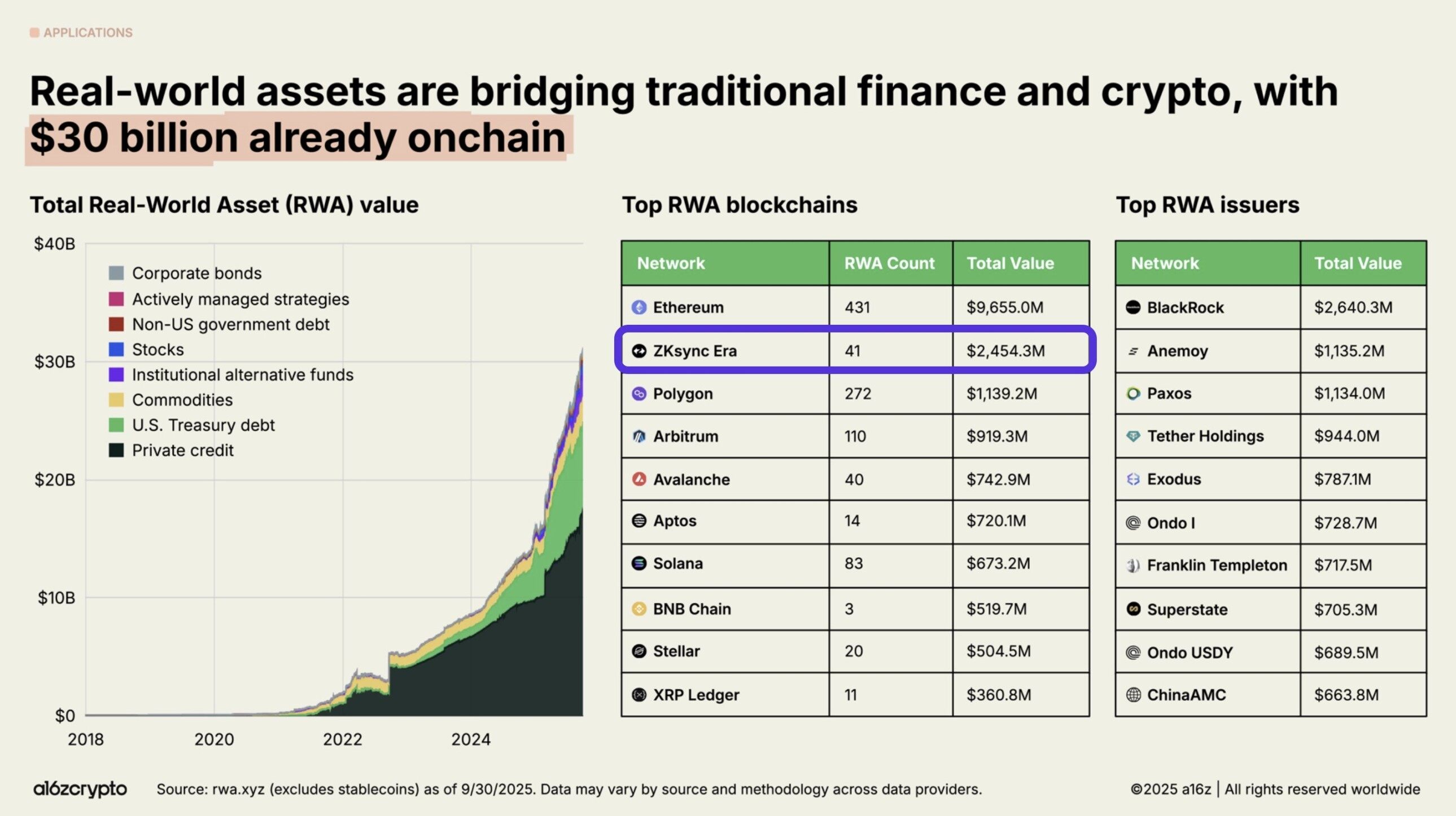 Vitalik praised ZKsync, which had already created the fastest zkVM.