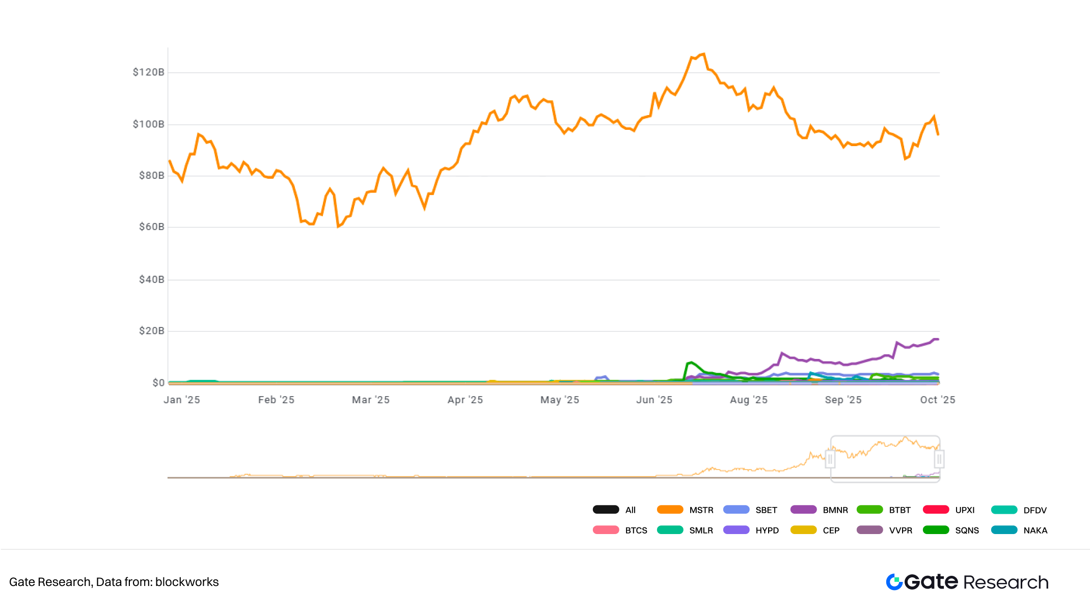 Gate Research Institute: Capitalized Crypto Beliefs and the Sustainability of Crypto Treasury Models
