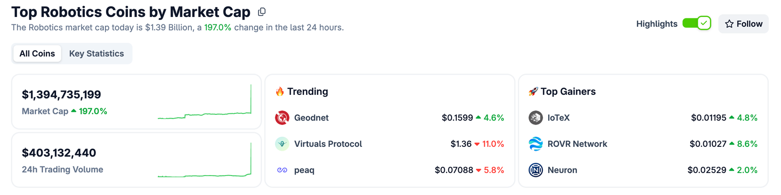 Robotics & Crypto: How will the crypto market capture value as robots begin to replace humans?