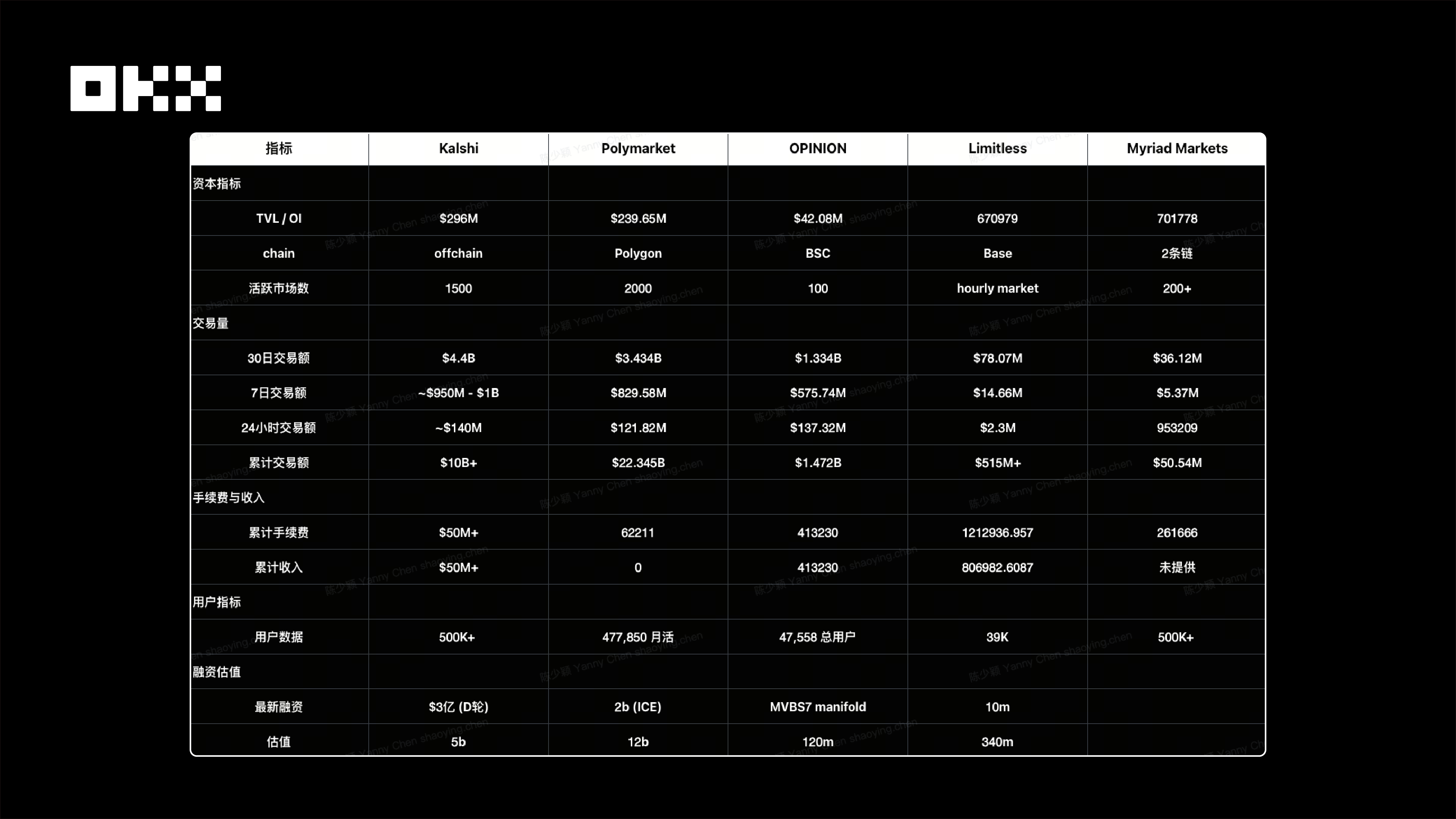 OKX Ventures Research Report: Understanding the Landscape of the 