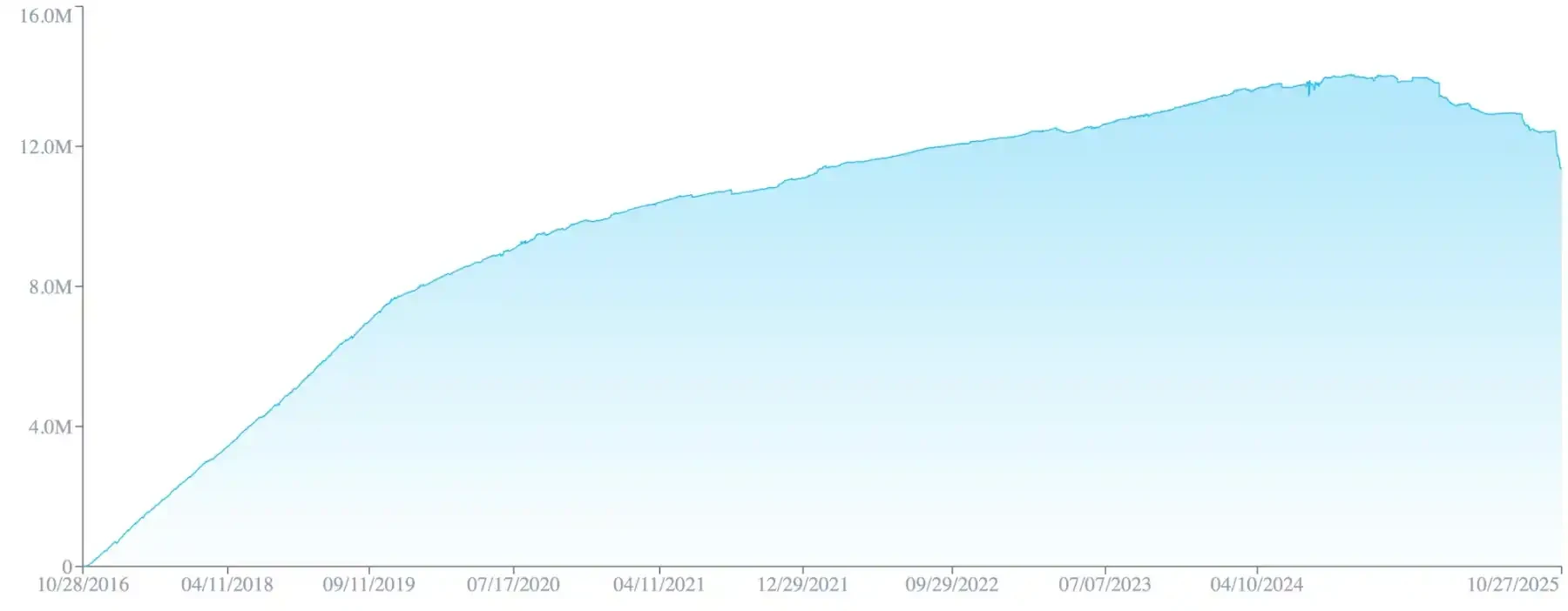 Galaxy Research Report: What's driving Zcash's (the 