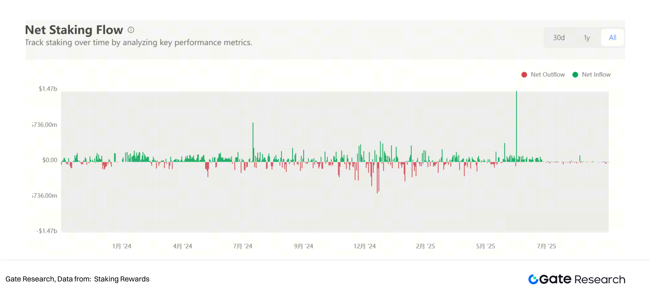 Gate Research Institute: Capitalized Crypto Beliefs and the Sustainability of Crypto Treasury Models