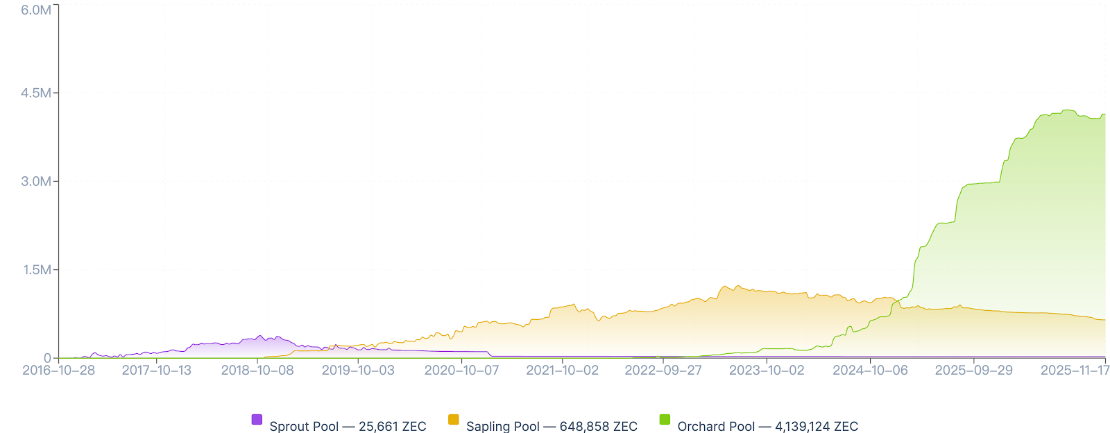 Privacy Coin Sector Research Report: Can the Privacy Coin Sector Usher in a Long-Term Bull Market with Structural Growth?