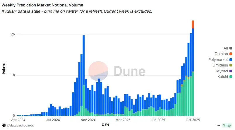 In-depth Market Forecast Report: Liquidity Paradigm, Industrial Leap, and the New Primitive Revolution