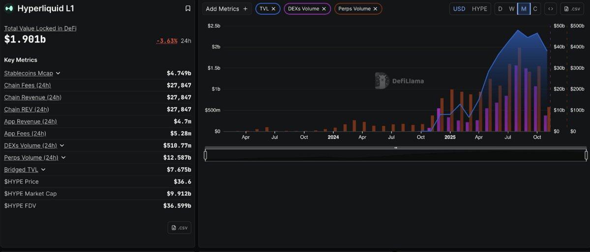 In-depth analysis: Current status and data comparison of the four major Perp DEXs