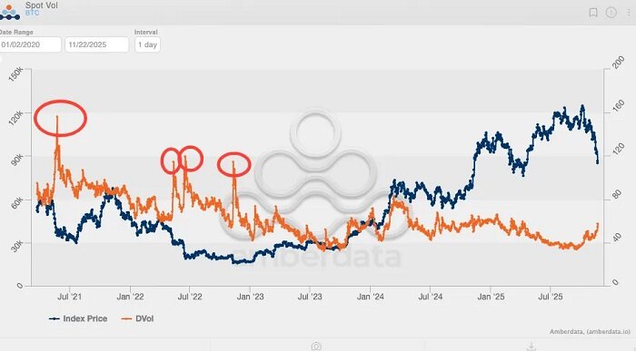 Wall Street is counting on Bitcoin's high volatility to pay its year-end bonuses.