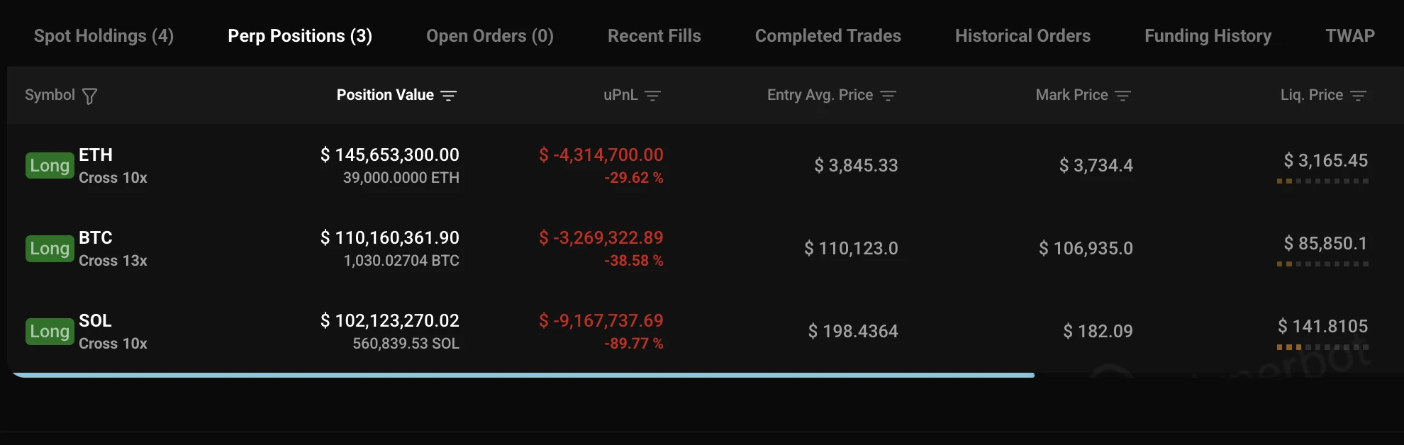 Crypto whale trading highlights: Insider loses  million weekly, followers suffer massive losses.