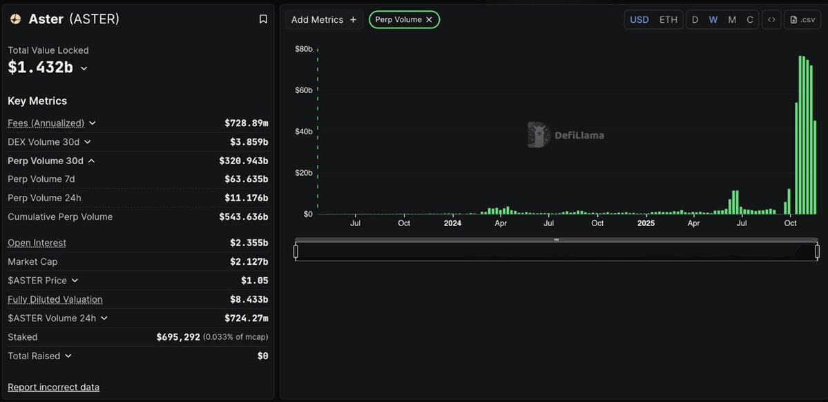 In-depth analysis: Current status and data comparison of the four major Perp DEXs