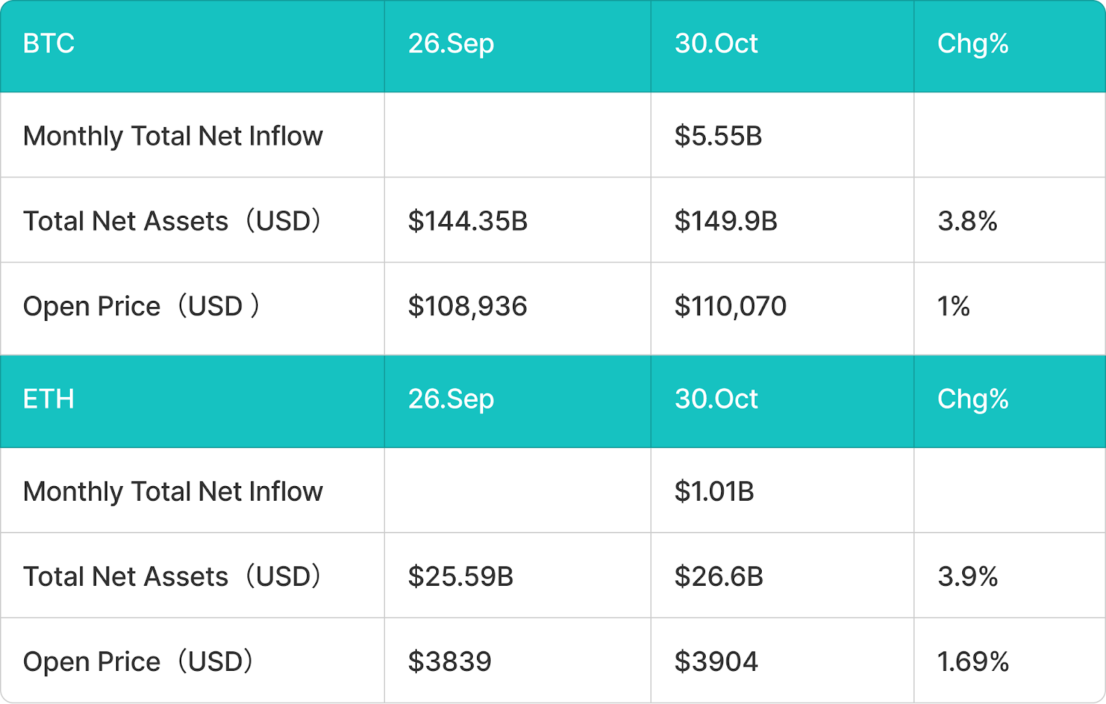 BitMart VIP Insights | October Crypto Market Review and Hot Topic Analysis