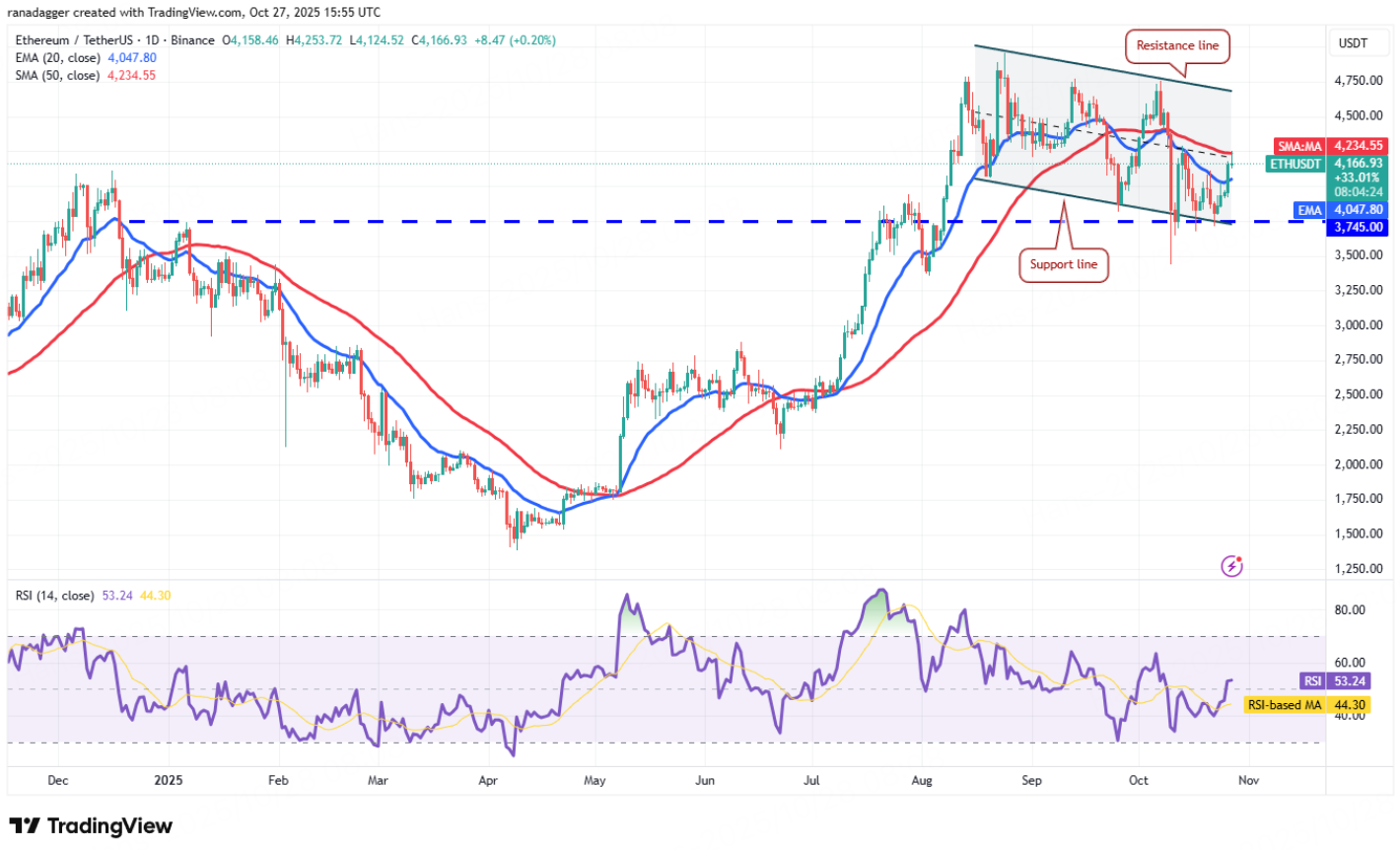 BitMart VIP Insights | October Crypto Market Review and Hot Topic Analysis
