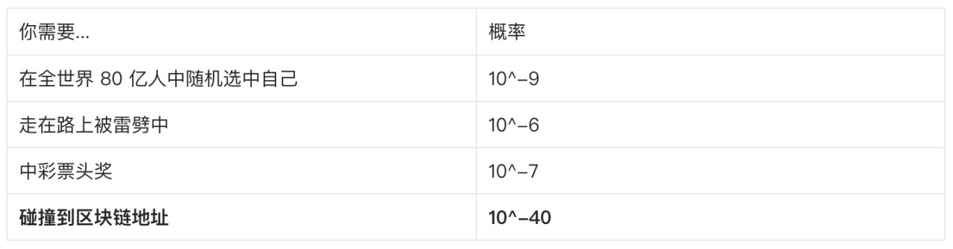 Web3 Beginner Series: Want to Get Rich by Luck? Let's Talk About Blockchain 