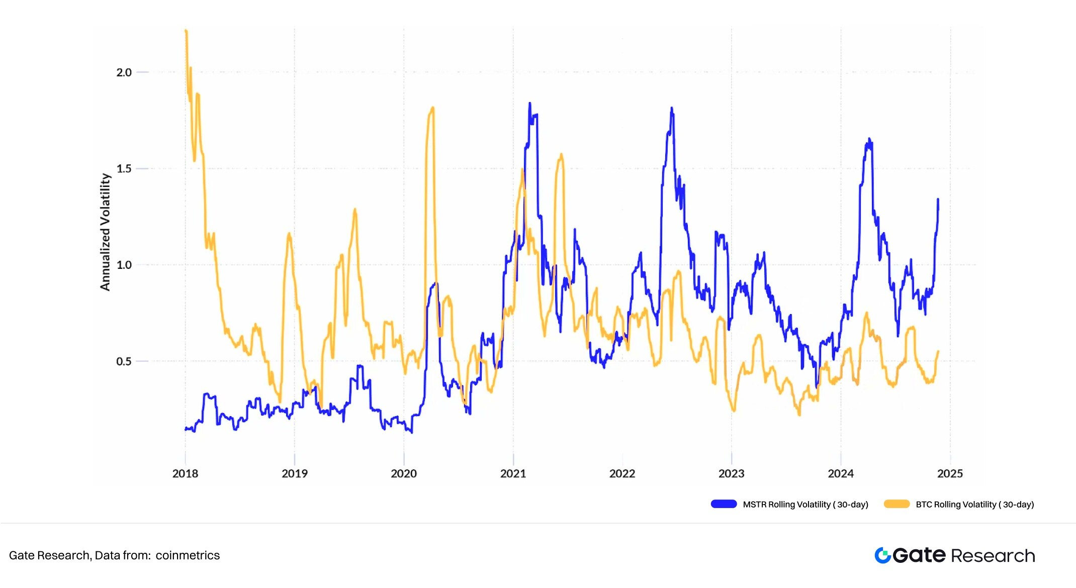 Gate Research Institute: Capitalized Crypto Beliefs and the Sustainability of Crypto Treasury Models