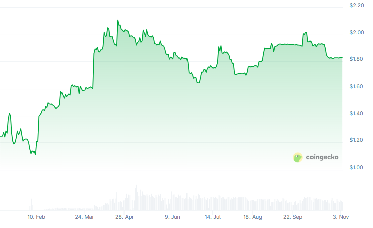 A review of popular Web3 education projects