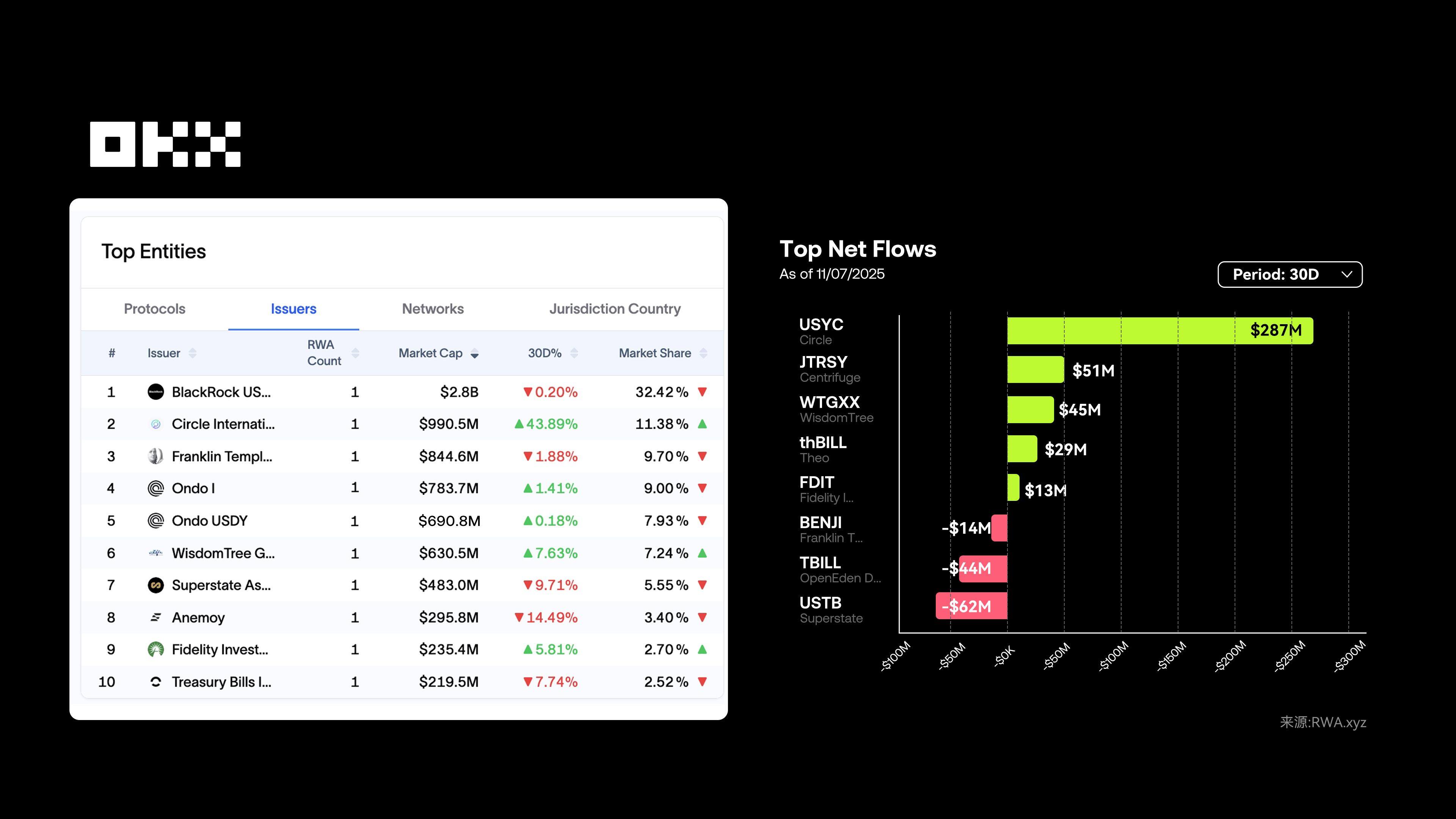 OKX Research Institute | Why will RWA become a key narrative in 2025?
