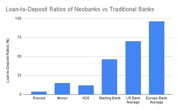 Profit traps faced by crypto internet banks