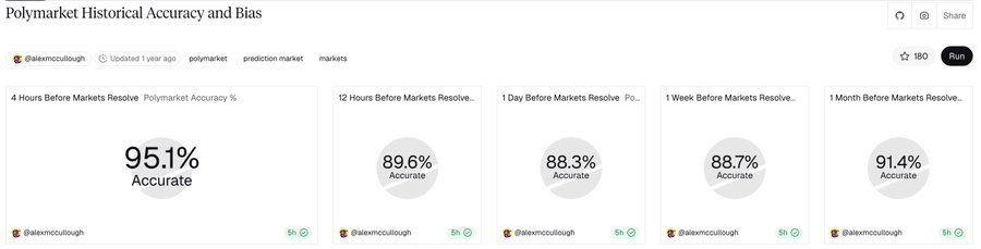 Predicting Market Evolution: The iPhone Era is Coming Again