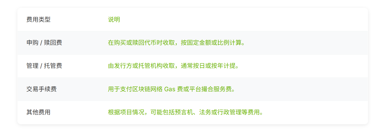 What is RWA? A Beginner's Guide to Putting Real-World Assets on the Blockchain