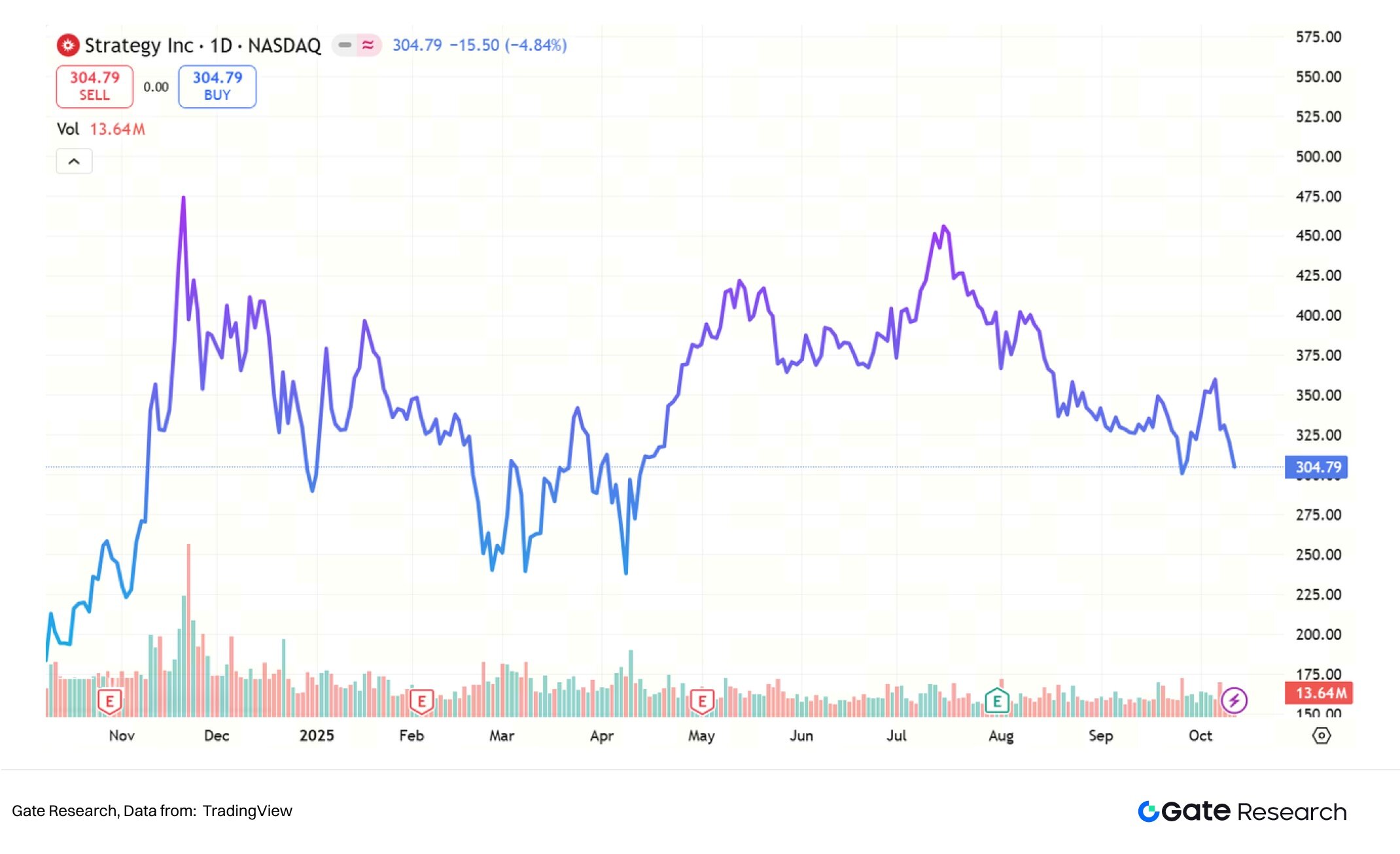 Gate Research Institute: Capitalized Crypto Beliefs and the Sustainability of Crypto Treasury Models