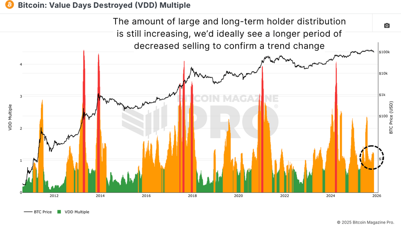 Bitcoin Data Analysis: Correction or New Bear Market?