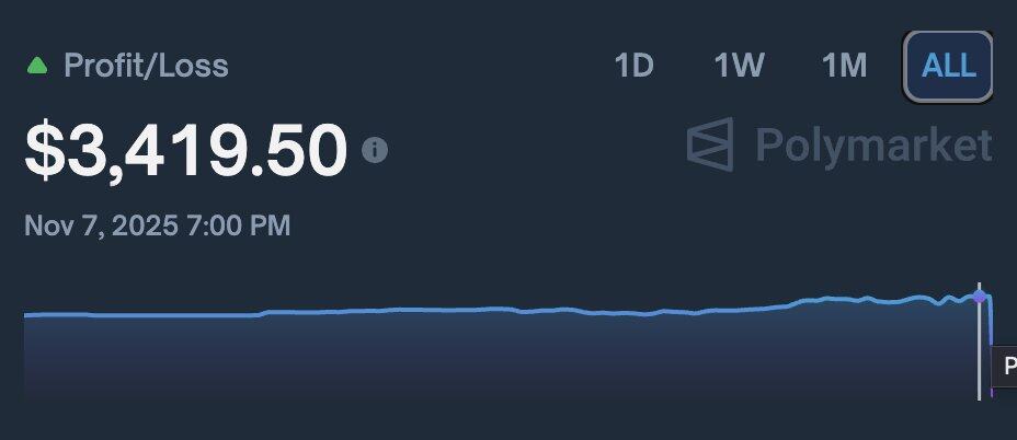 A Polymarket Top 0.7% Winner's Account: How to Lose ,000 in One Minute
