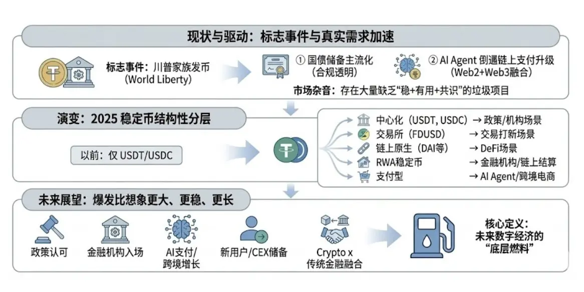 Only when the tide recedes can we see the future.