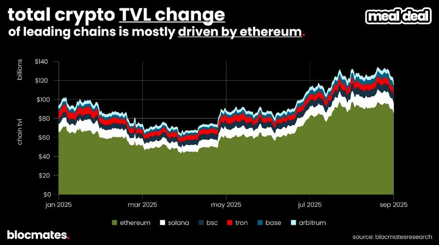 Is Solana truly finished? Multidimensional data reveals the real picture of Solana.