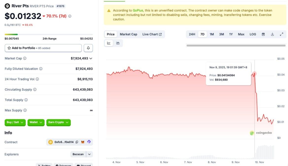 River's suspension of redemption caused a 70% drop in points, rendering the 180-day promise meaningless.