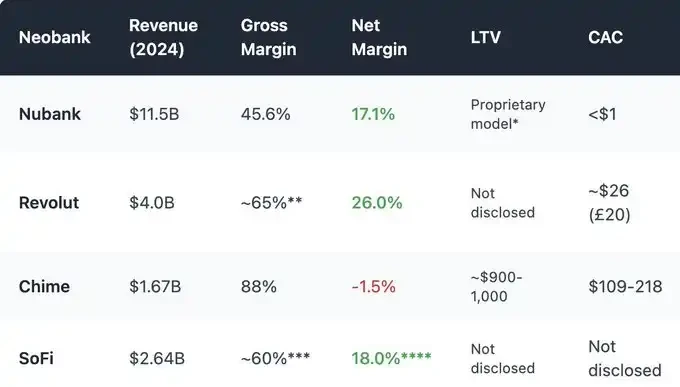 Profit traps faced by crypto internet banks