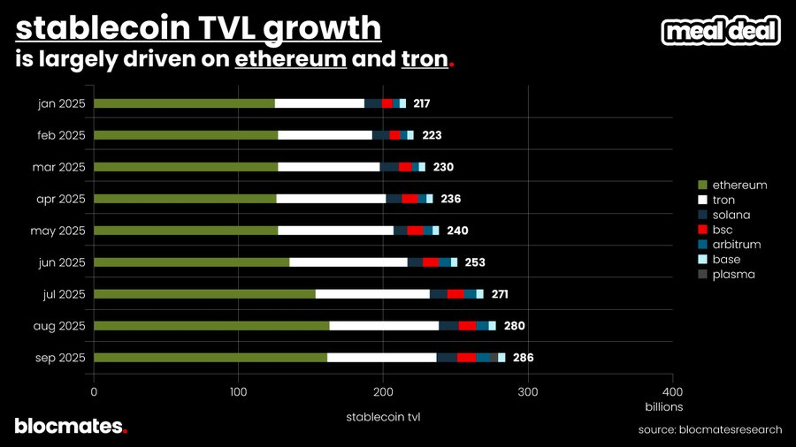 Is Solana truly finished? Multidimensional data reveals the real picture of Solana.