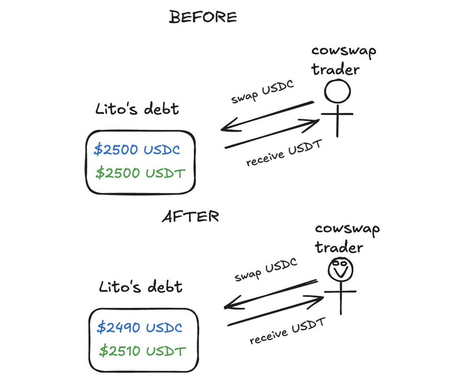 In-depth analysis of Fluid: The king of lending + DEX fusion, a severely underestimated crypto infrastructure.
