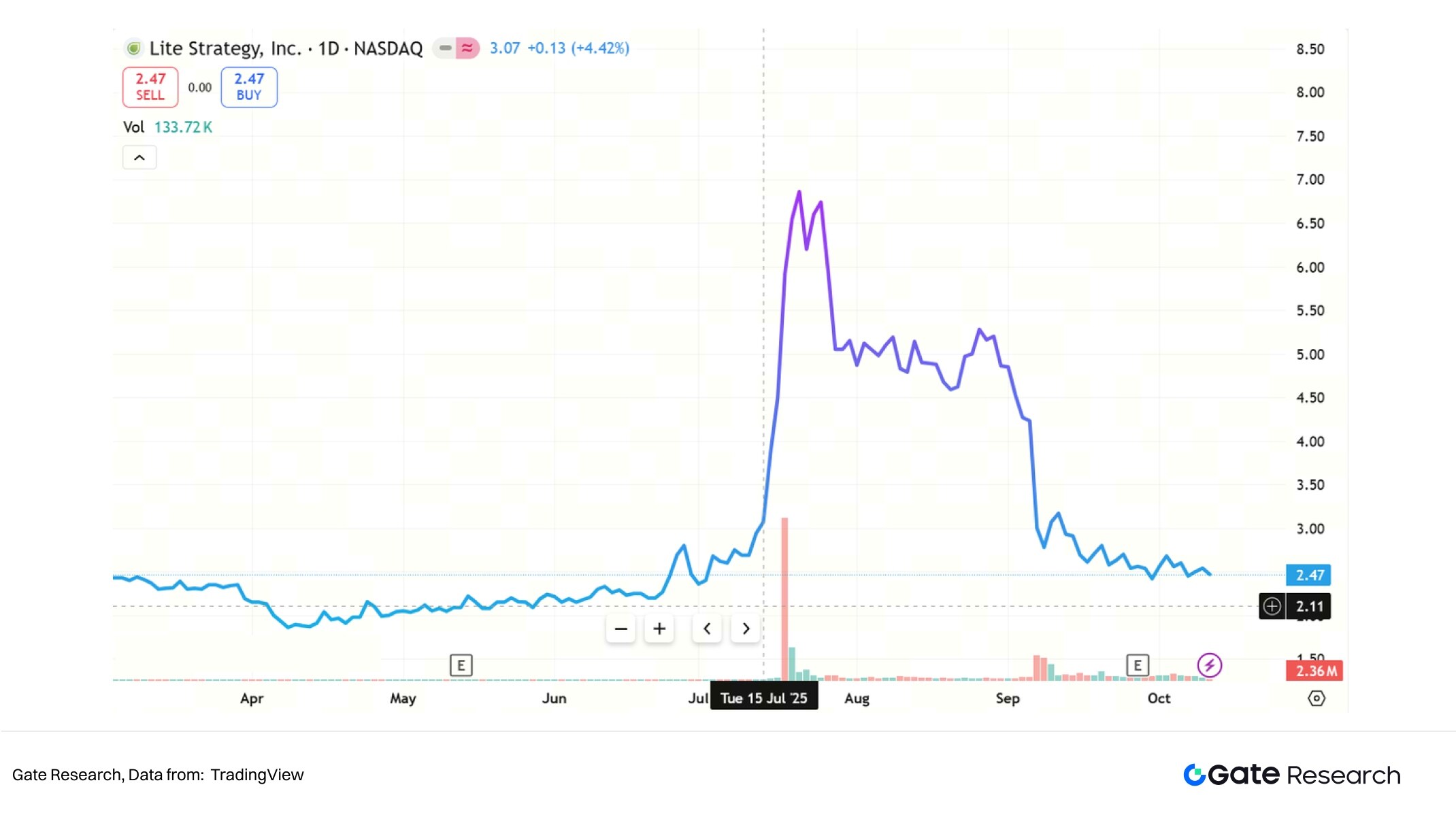 Gate Research Institute: Capitalized Crypto Beliefs and the Sustainability of Crypto Treasury Models