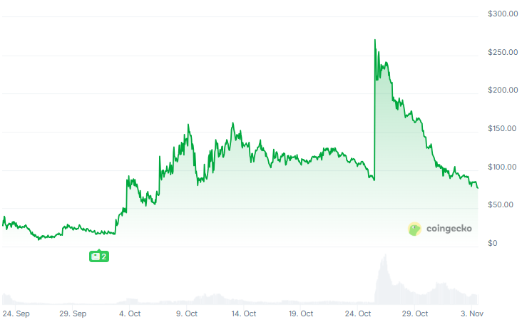 A review of popular Web3 education projects