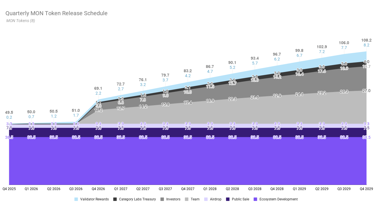 Rewriting Ethereum's Scaling Logic: Monad's Parallelized 