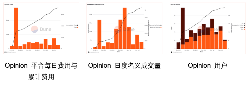 OKX Ventures Research Report: Understanding the Landscape of the 