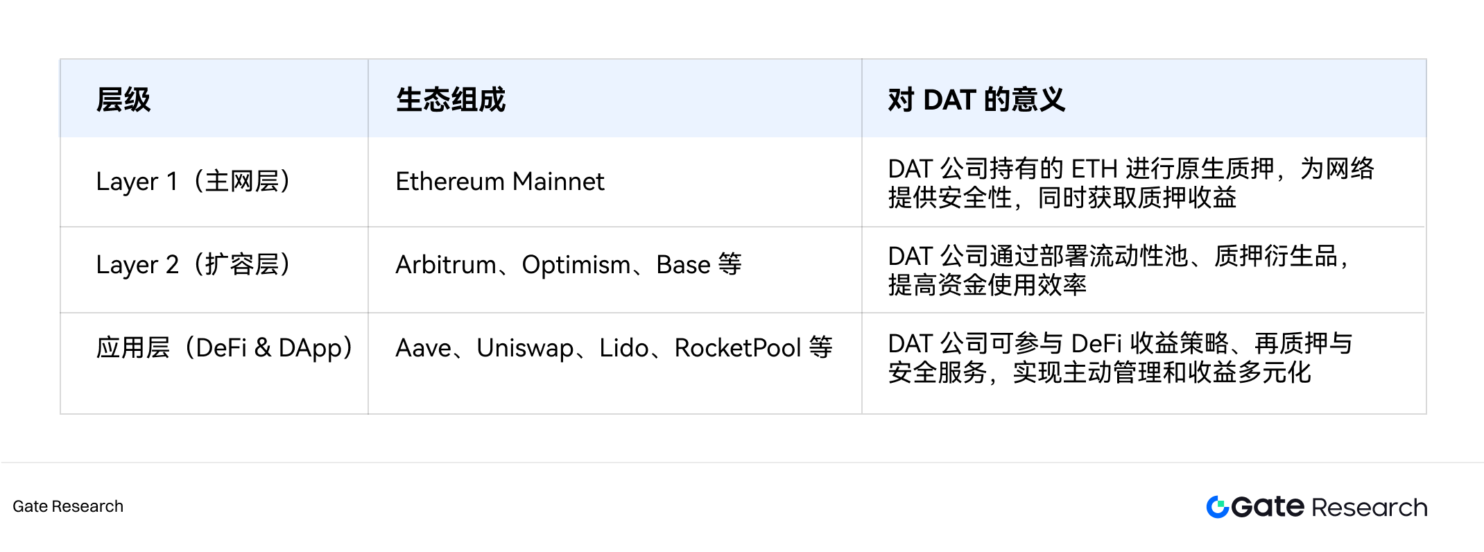 Gate Research Institute: Capitalized Crypto Beliefs and the Sustainability of Crypto Treasury Models