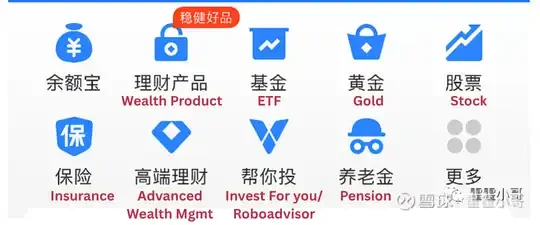 Profit traps faced by crypto internet banks