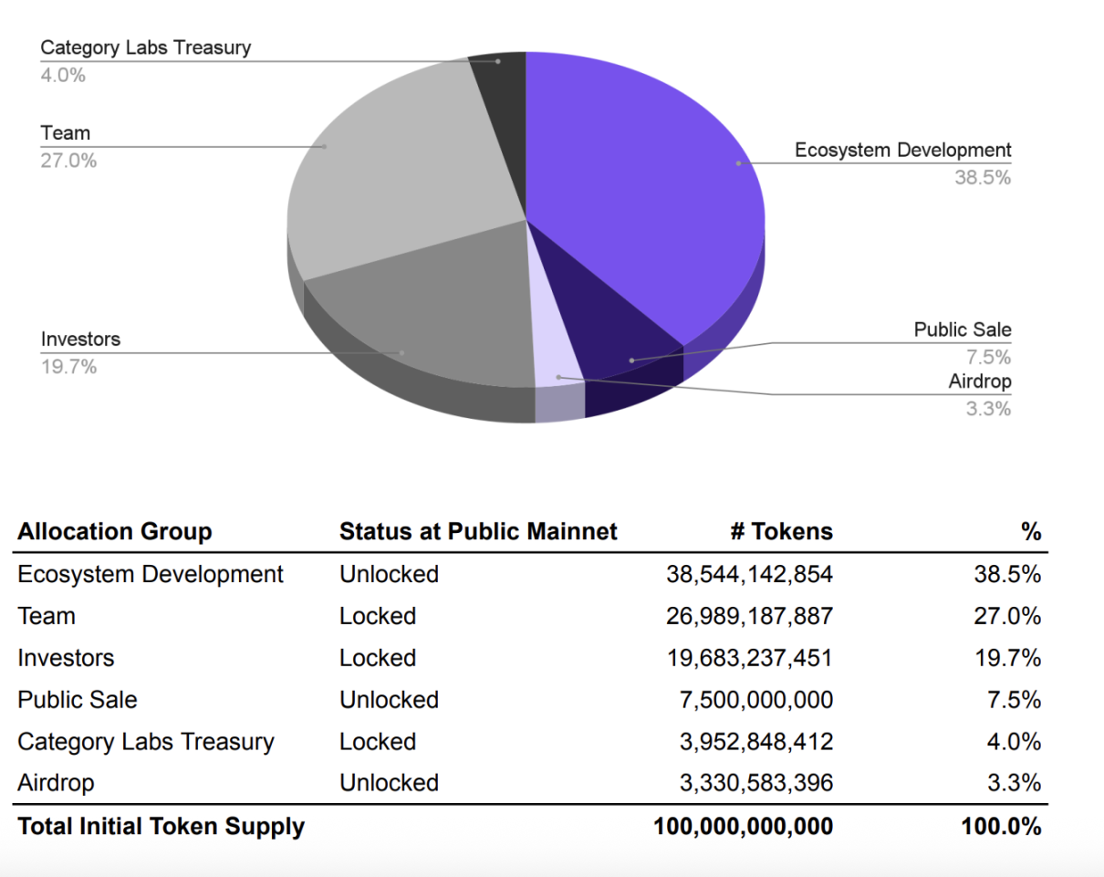 Deciphering Monad's 18-page sales document: How does the 0.16% market-making stake support a https://www.bee.com/wp-content/uploads/2025/11/frc-ffb38a0252ad64e6a1a69611294d7c5d.png.5 billion FDV?