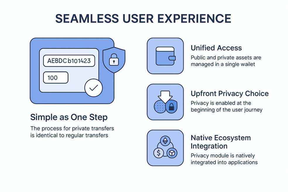 Benfen xTX-SHIELD Privacy Payment: The first native stablecoin-driven, fully privacy-focused, regulatory-compliant, high-performance payment protocol.