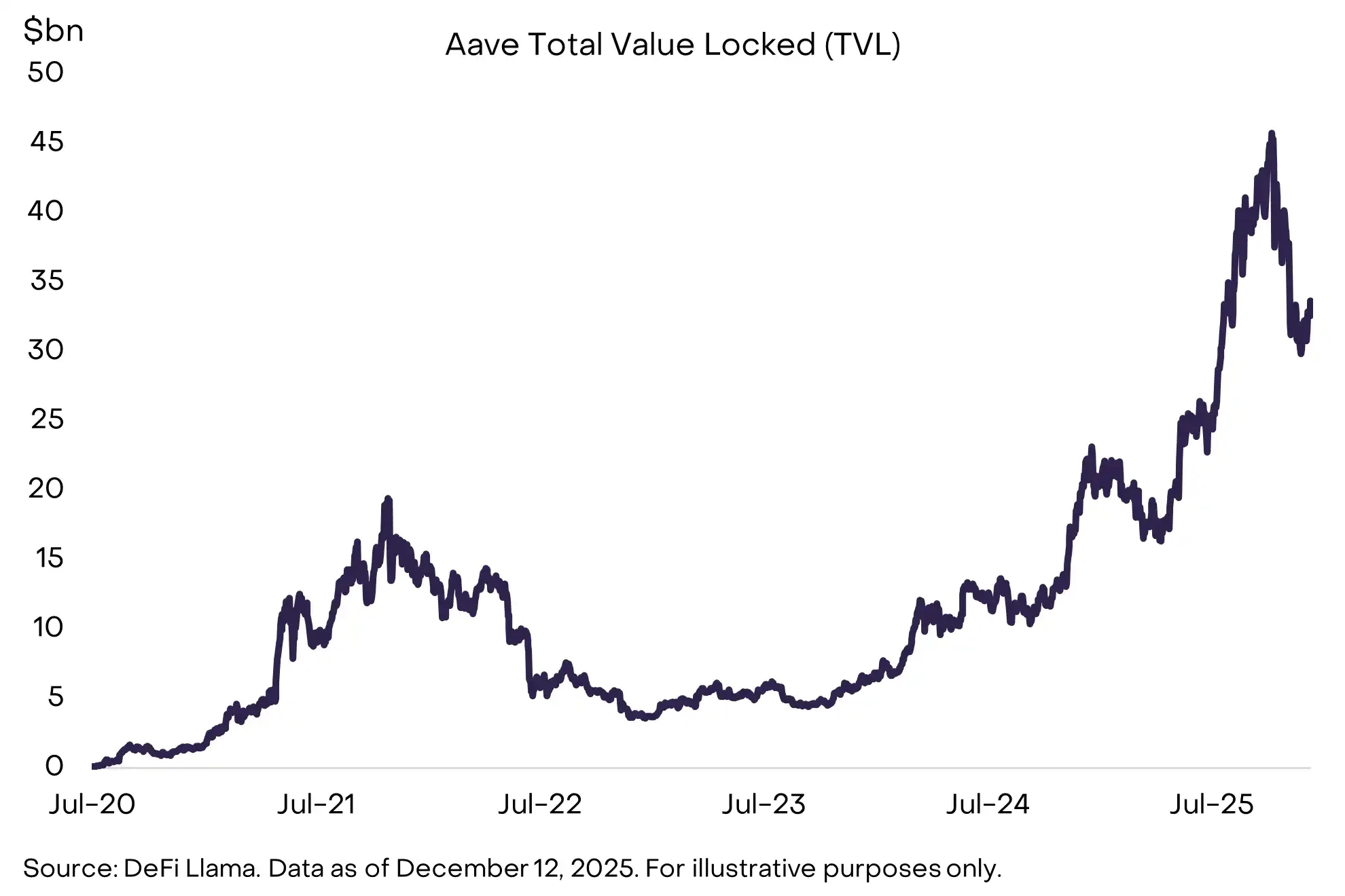 Grayscale Decryption 2026: Ten Trends Reshaping the Industry Ecosystem